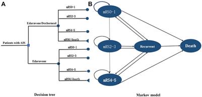 Cost-effectiveness of edaravone dexborneol versus edaravone for the treatment of acute ischemic stroke in China: Based on the TASTE study